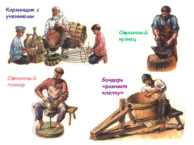 Тип ремесленник. Старинные ремесла. русские ремесленники. ремесла древних славян. древние славяне ремесленники.