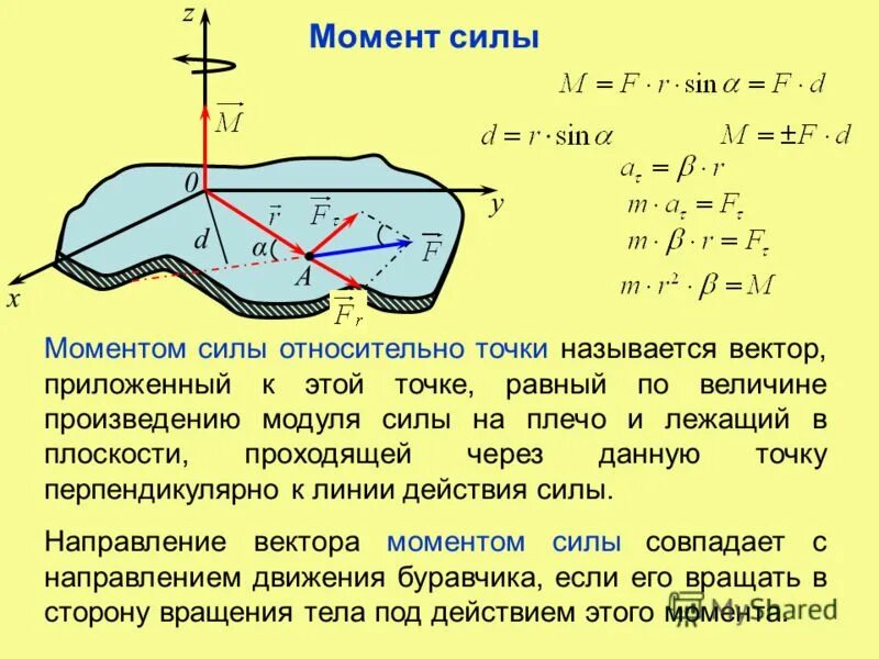 Как определить момент силы формула. Момент силы относительно точки. Моменты силы. Момент силы относительно точки на плоскости. Момент силы через плечо силы