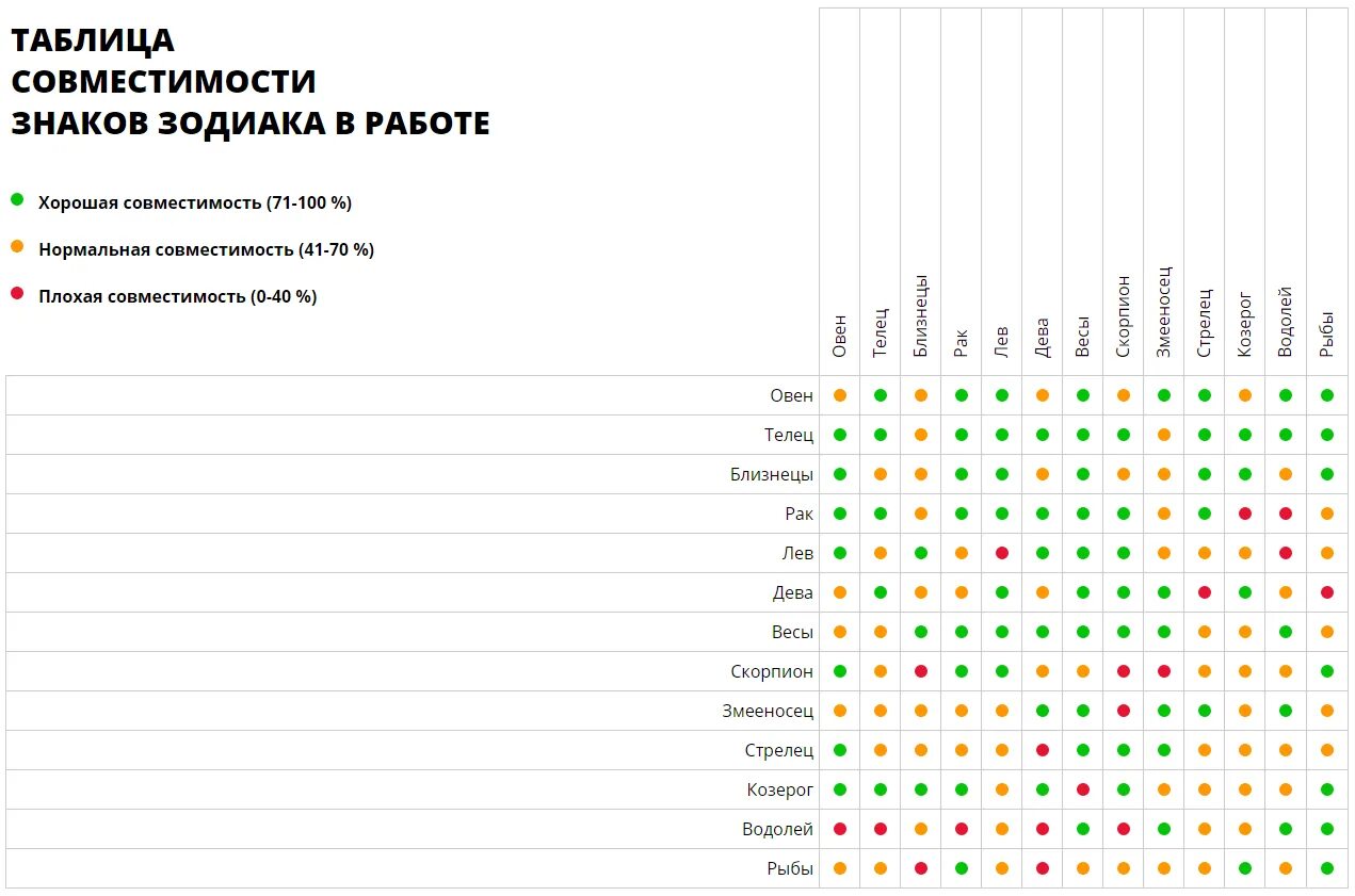 Гороскоп совместимости знаков зодиака близнецы. Совместимость. таблицасовместимомти знаков. знаки зодиака совместимость. таблица совместимости по гороскопу.