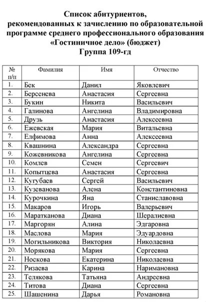 Имя абитуриента. Списки на зачисление. Список поступивших. Список абитуриентов. Список студентов 1 курса.