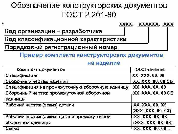 Код гни. Обозначение конструкторских документов. Обозначение кд по ЕСКД. Обозначение комплекта конструкторской документации. Обозначение конструкторской документации ГОСТ.