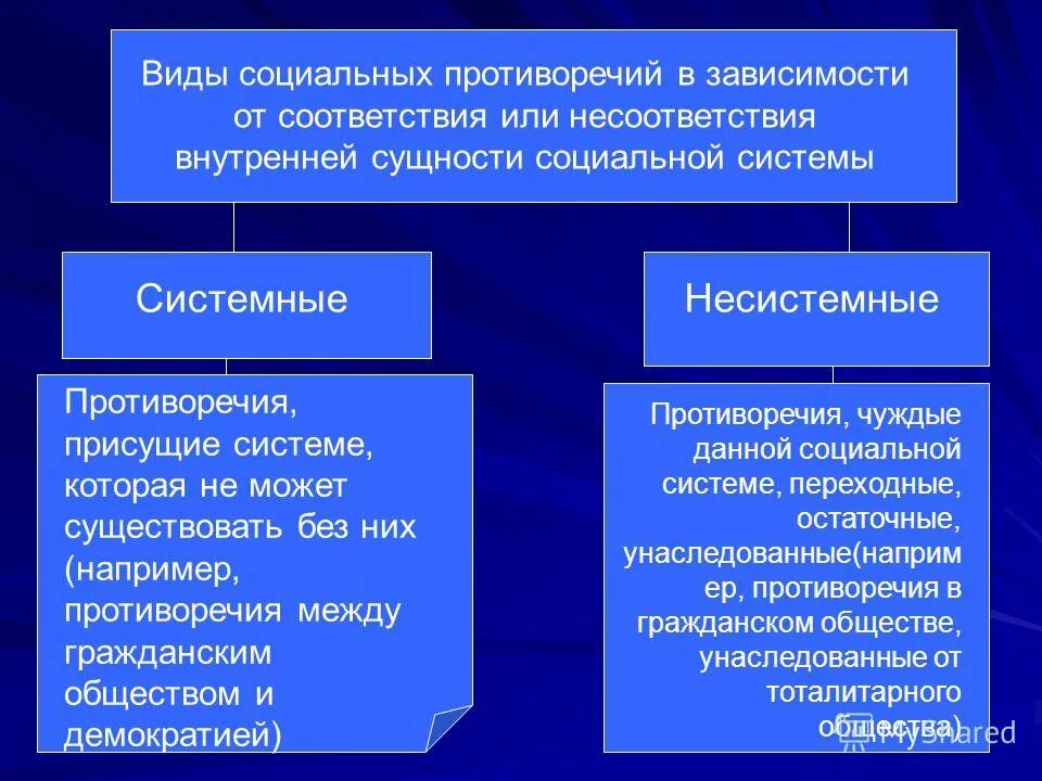 Установите соответствие между гражданским обществом и государством