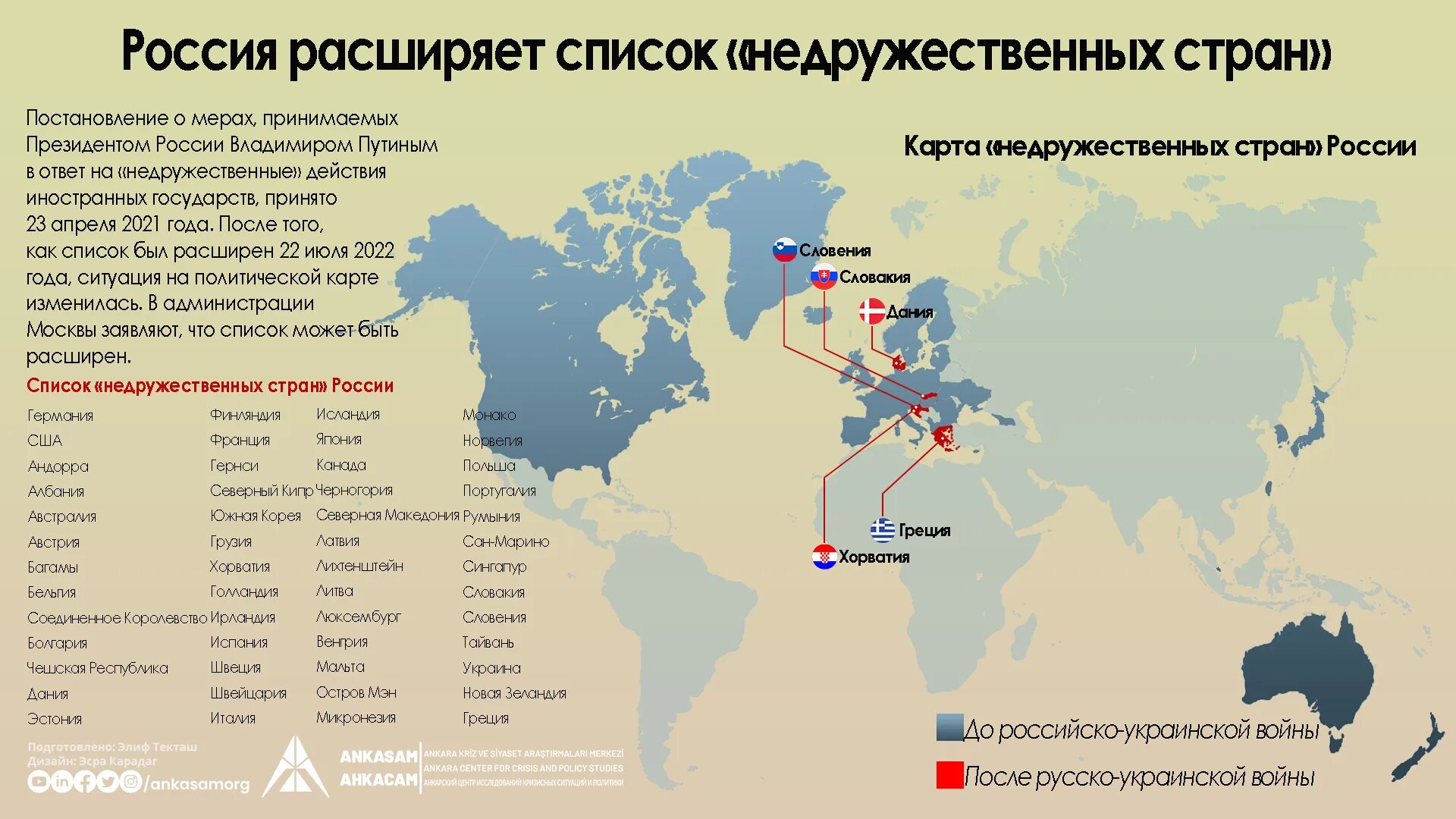 Страны против россии сегодня. Какие страны недружественные. Перечень недружественных стран. Недружественные страны России список. Список недружественных стран России 2021.