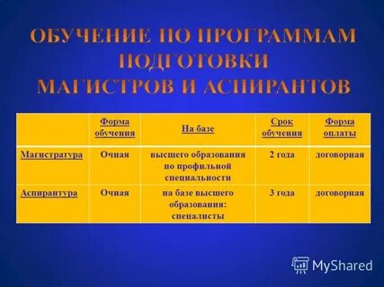 Срок обучения август