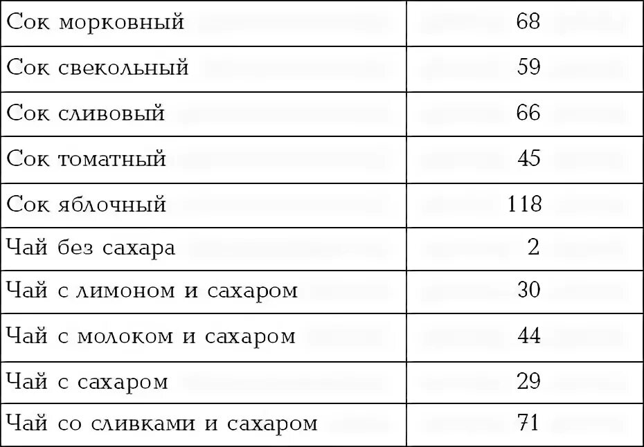 Чай с сахаром сколько ккал. Чай черный с сахаром калорийность на 250 мл. Чай с сахаром калорийность на 100 грамм. Чай с сахаром калорийность на 100 мл. Чай зеленый с сахаром калорийность на 250 мл.