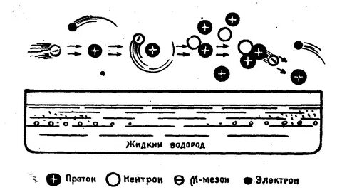 Пузырьковая камера физика 9 класс