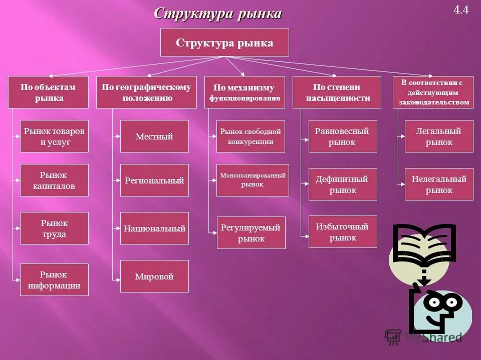 Рынок информации примеры. Рынок информации примеры. Структура рынка информации. Информационный рынок и его структура. Структура рынка информации.