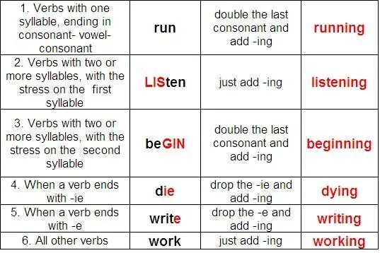 Drop ends