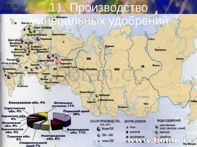 Производство Минеральных удобрений в России карта. Центры производства Минеральных удобрений. Центры производства Минеральных удобрений в России. Центры производства Минеральных удобрений в России на карте. Азотные центр производства