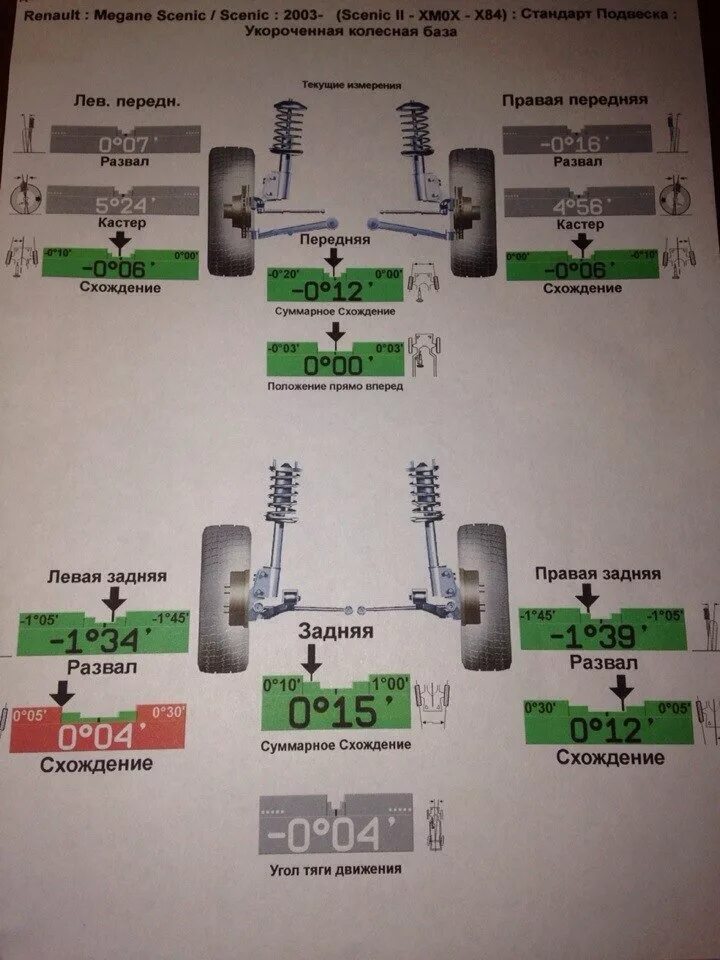 Развал схождение после замены колес. Рено Меган 3 данные сход развала. Renault Scenic 3 сход развал. Сход развал Рено Меган 2. Развал схождение на Рено Меган 2.