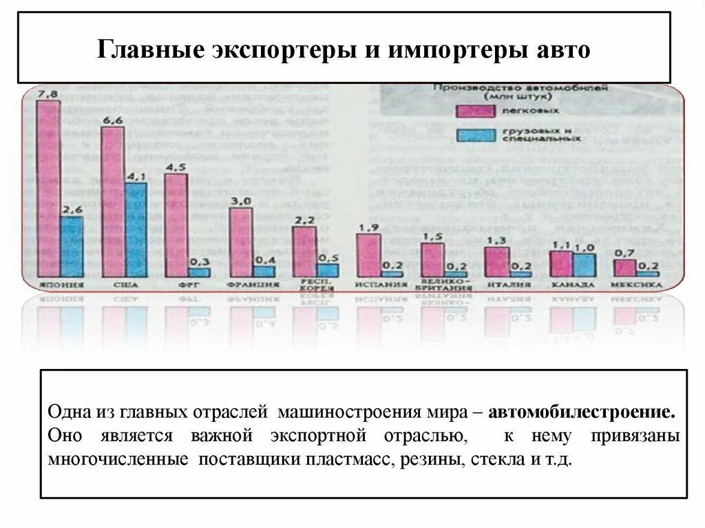 Главные страны экспортеры продукции. Главные страны экспортеры и импортеры машиностроения. Импорт России по продукции машиностроения. Главные страны экспорта и импорта машиностроения. Экспортеры и импортеры машиностроения отрасли.