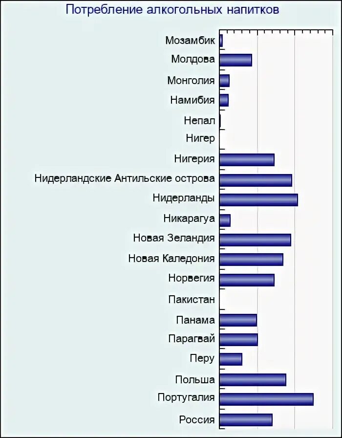 Классификация потребления алкогольных напитков. Уровень потребления слабоалкогольных напитков.