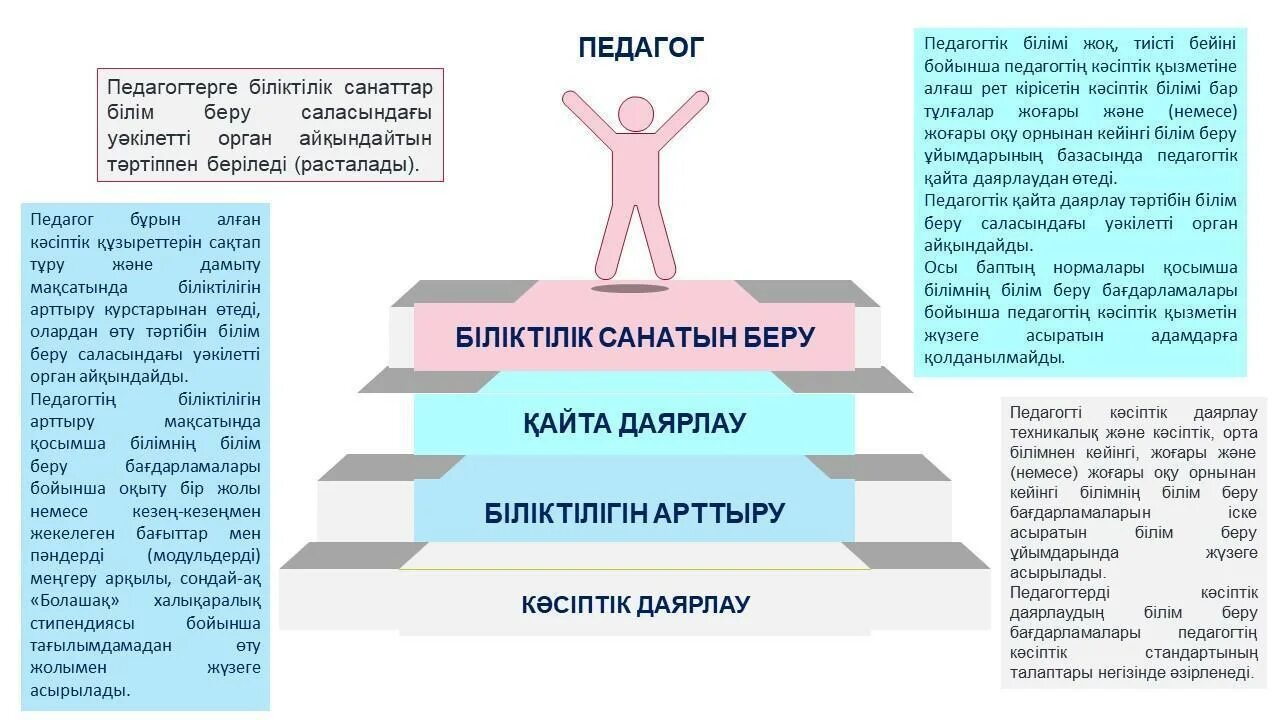 педагогикалық этика презентация. педагог мәртебесі туралы. педагог мәртебесі туралы. педагог мәртебесі стенд. педагог мәртебесі.