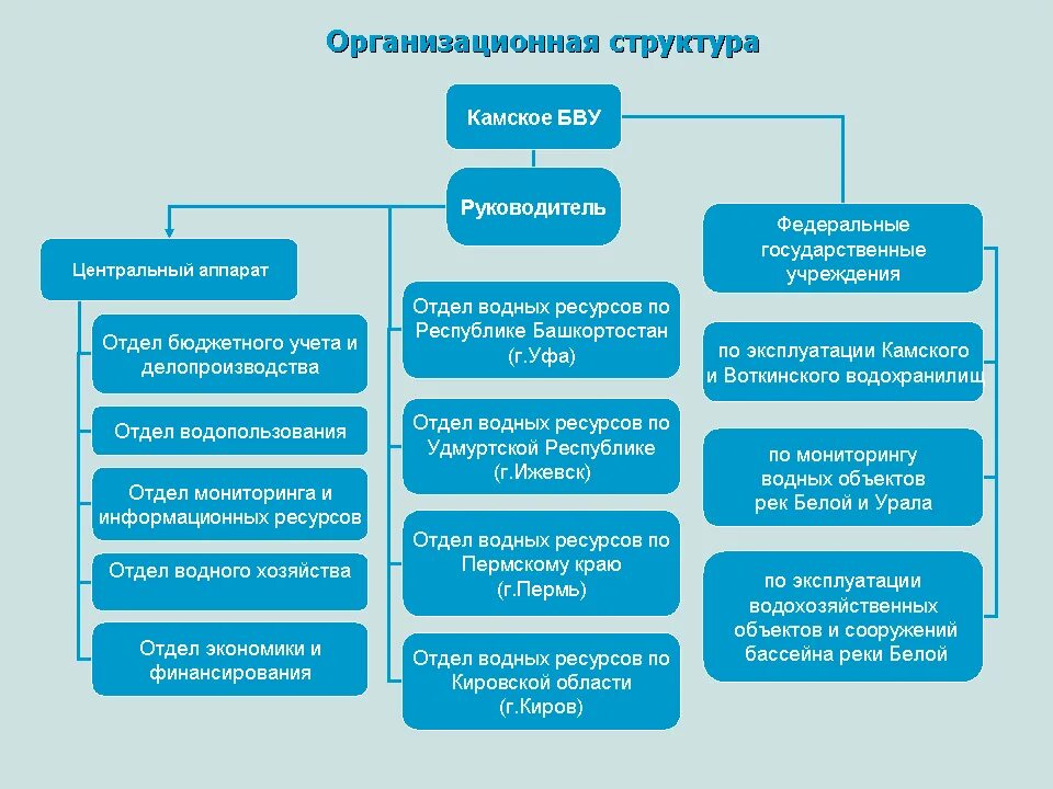 управление водными ресурсами. бассейн реки неман. бассейновое управление водными ресурсами. бассейновое управление водными ресурсами. интегрированное управление водными ресурсами.