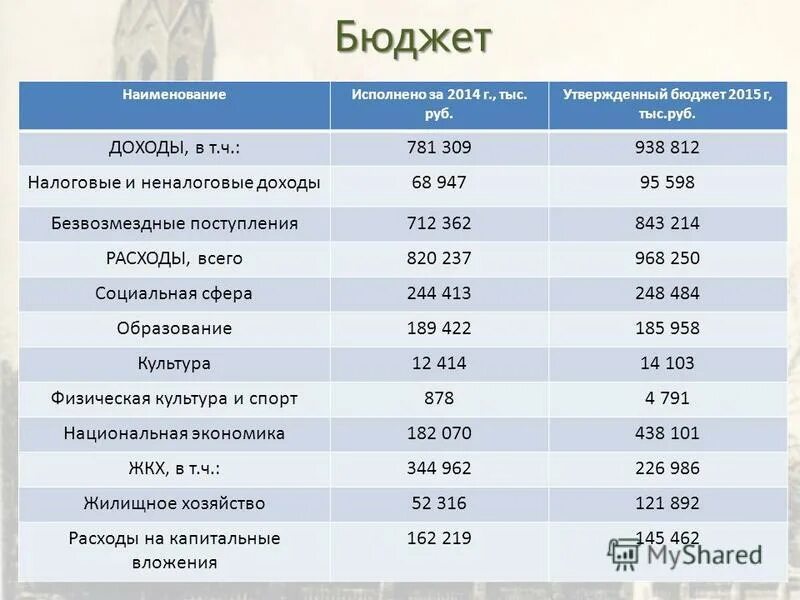 Лицевой счет в казначействе. Счета бюджета 2015. Виды лицевых счетов. Социальные выплаты выплачиваются из средств бюджета. Выплаты из федерального бюджета какие.