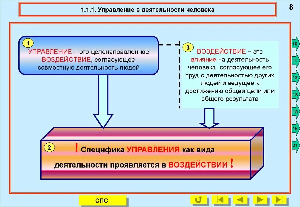 Управление деятельностью людей. Целенаправленное управление. Управление это целенаправленное воздействие. Управление процессами и управление людьми.