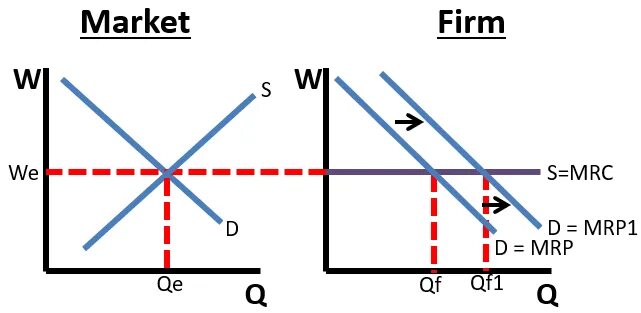 Firms market