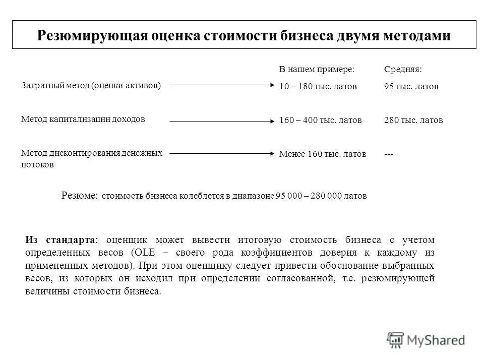 Денежный поток оценка бизнеса. Запрос на оценочную стоимость бизнеса пример. Справка о показателях бизнеса. Оценка стоимости номера телефона. Резюмирую это значит пример.