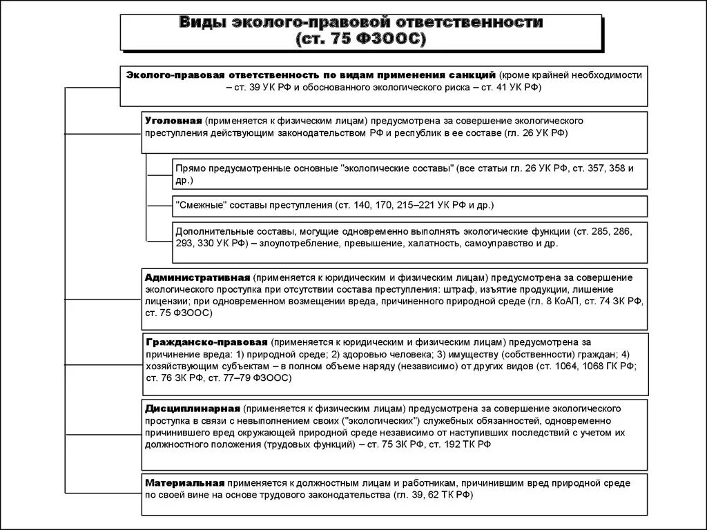 Виды уголовных экологических преступлений. Виды экологической правовой ответственности. виды эколого-правовой ответственности таблица. ответственность за экологические правонарушения. эколого-правовая ответственность.