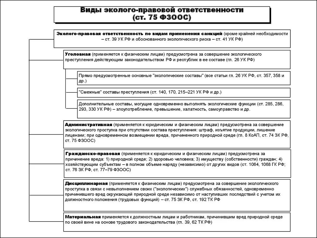 Экологическое право виды правонарушений. Виды экологической правовой ответственности. Виды эколого-правовой ответственности таблица. Эколого-правовая ответственность. Эколого-правовая ответственность за экологические правонарушения.