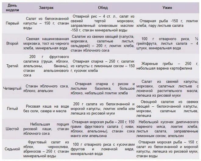 Японская диета для женщин после 50. Китайская бессолевая диета на 14 дней. Японская бессолевая диета на 14 дней. Японская диета меню на 14. Без солевая диета.