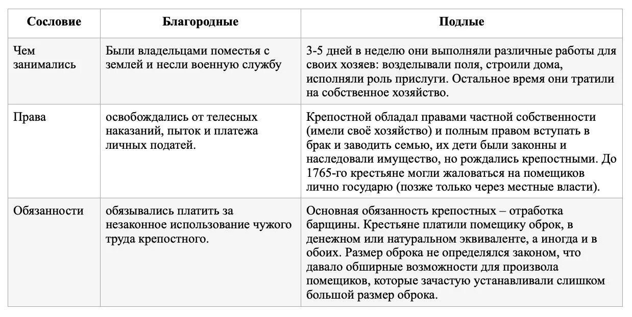 Благородные и подлые сословия. Таблица социальная структура российского общества 2полонины. Социальная структура общества во 2 половине 18 века таблица. Социальная структура российского общества в 18 веке таблица. Социальная структура общества во второй половине 18 века таблица.