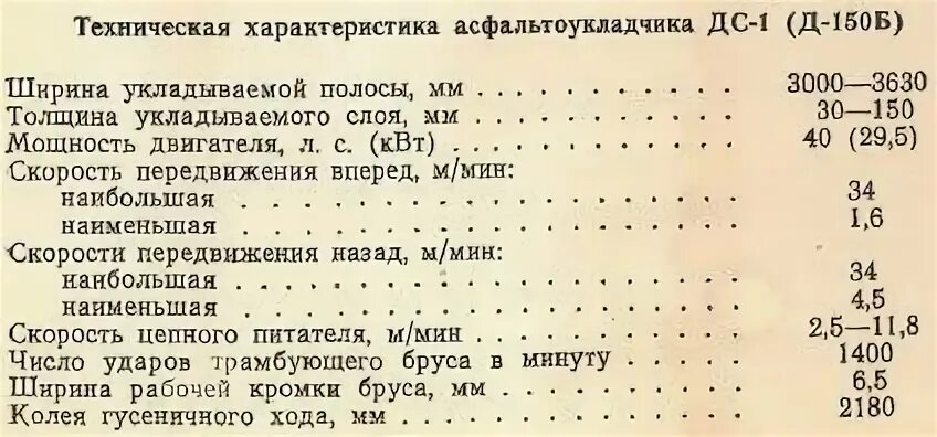 Характеристику ская