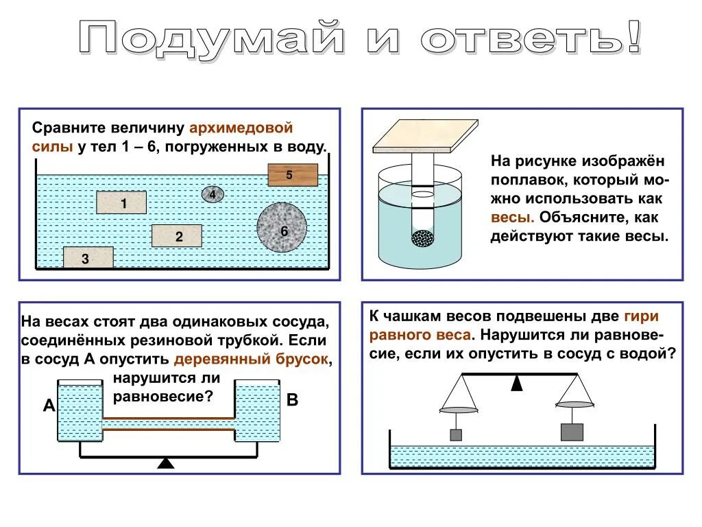 Архимедова сила. Силы действующие на тело погруженное в воду. Архимедова сила плавание тел. Рисунок архимедовой силы.