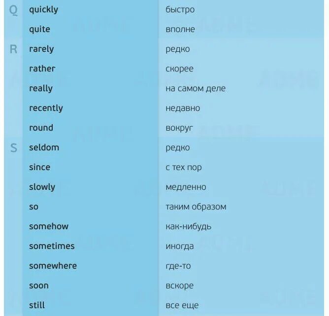 Как будет по английски. Как будет по. Все наречия в английском языке. Как будет с английского на русский.