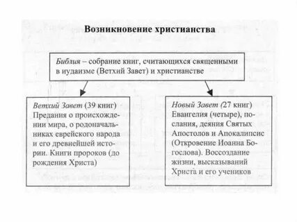 Таблица возникновение