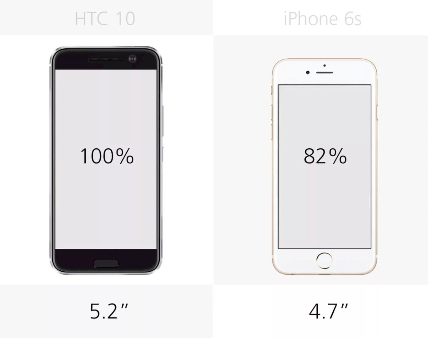 7 дюймов в сантиметрах. Айфон 6s диагональ экрана. Айфон 6 диагональ экрана. Айфон 6s дюймы. Айфон 5s диагональ экрана 4.7 дюймов.