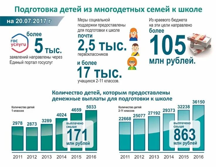 Пособия вк алтайского края. Меры поддержки многодетных семей. Выплаты многодетным семьям к школе. Пособия многодетным семьям. Выплаты многодетным на подготовку к школе.