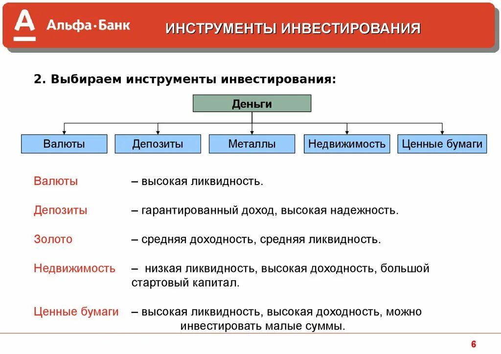 Инструменты инвестирования список. Инструменты инвестирования. Инструменты финансового инвестирования. Виды финансовых инструментов инвестирования. Надежные инвестиционные инструменты.