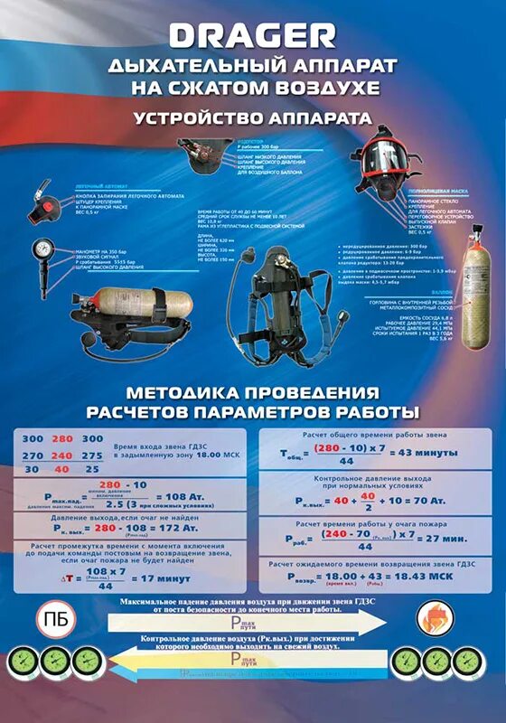 Гдзс расчеты воздуха. Дыхательный аппарат Драгер PSS 4000 манометр. Драгер дыхательный аппарат ТТХ. Дыхательный аппарат Драгер PSS 5000 манометр. Аппарат дыхательный ПТС "профи-м"-168.