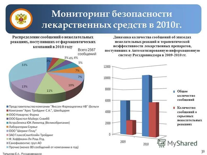 Приказ 706н. Росздравнадзор рф. Органы контроля качества лекарственных средств. Основные этапы контроля качества лекарственных средств. Росздравнадзор картинки.