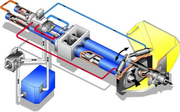 Hm170 Hydraulic System. Sandvik гидравлика. Система централизованной смазки Sandvik. Hydraulic Machines.