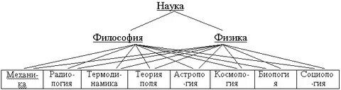 Система философских наук