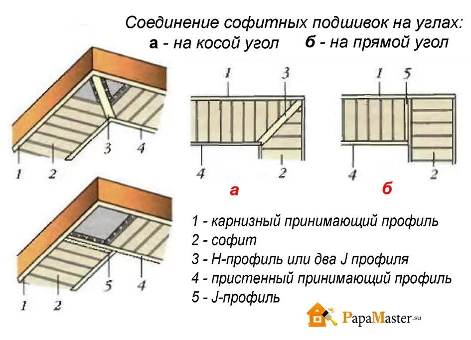 Для чего применяется J профиль для сайдинга