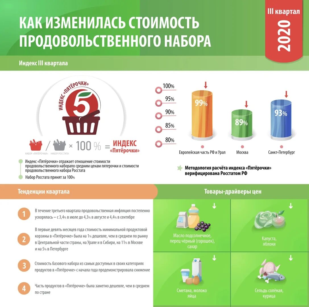 Добавьте еще товаров пятерочка