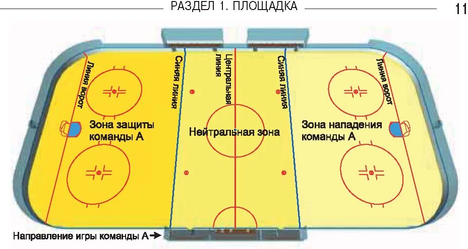 Остановка игры в хоккее