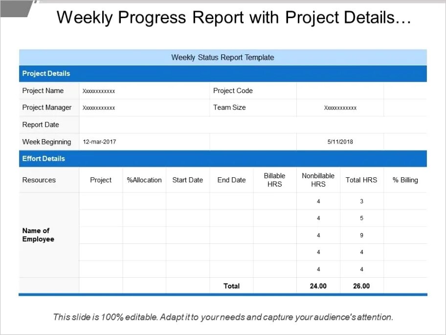 Report progress