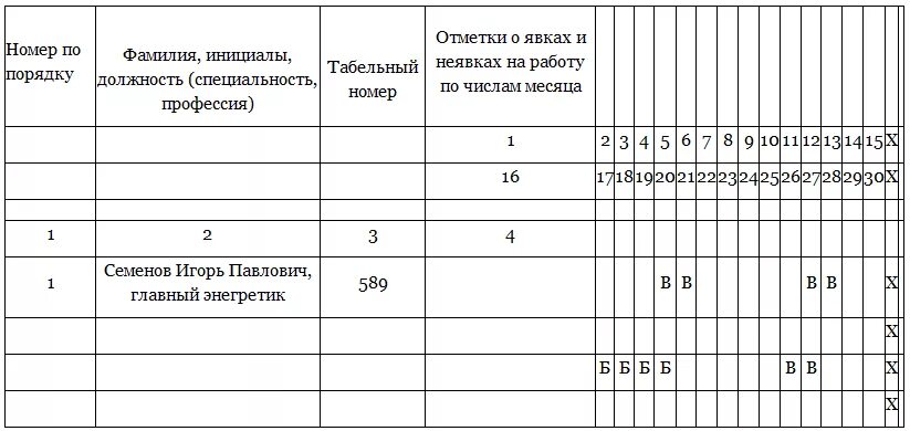 Учет внешних совместителей. Табель прихода сотрудников. как указать командировку в табеле образец. табель учета рабочего времени по совместительству образец. командировка в табеле учета рабочего времени.