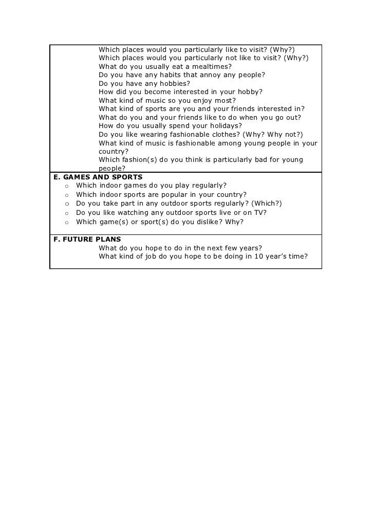 Картинки для устного экзамена по английскому. Fce speaking part 1. Cae speaking part 1 questions. English speaking part 1. Speaking part 1 questions.