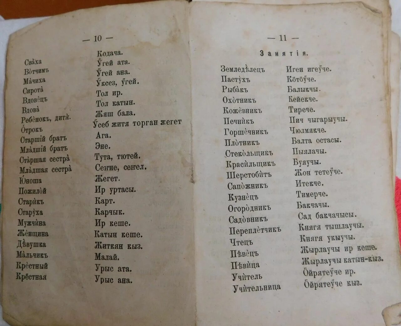 Татарский словарь. Русско татарский словарь. Словарь Кыргызско-русский. Татаро русский словарь.