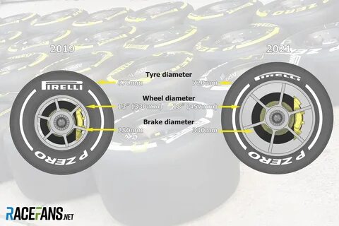 Wheel перевод на русский