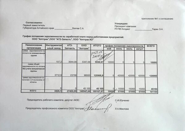 Задолженность организации по заработной плате. График погашения дебиторской задолженности образец. График погашения долга форма. График погашения просроченной задолженности. График погашения задолженности пример.