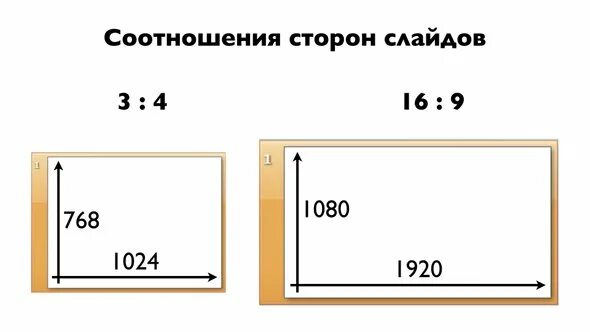 Изменение соотношения сторон. Размер презентации. Соотношение сторон изображения. Формат изображения 16 9 что это такое. Форматы фотографий соотношение сторон.