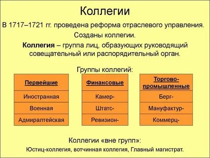 Орган отраслевого управления