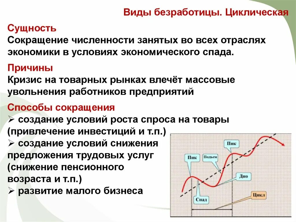 Сущность циклической безработицы. Влияние циклической безработицы на экономику. Основные причины циклической безработицы. Циклическая безработица влияние на экономику России.