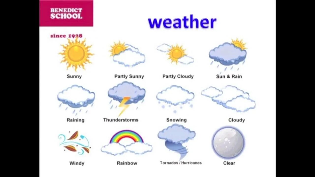 Игра погода на английском. Погода на английском 2 класс. Weather Cambridge. Vocabulary Sun weather. Погода на английском 5 класс.